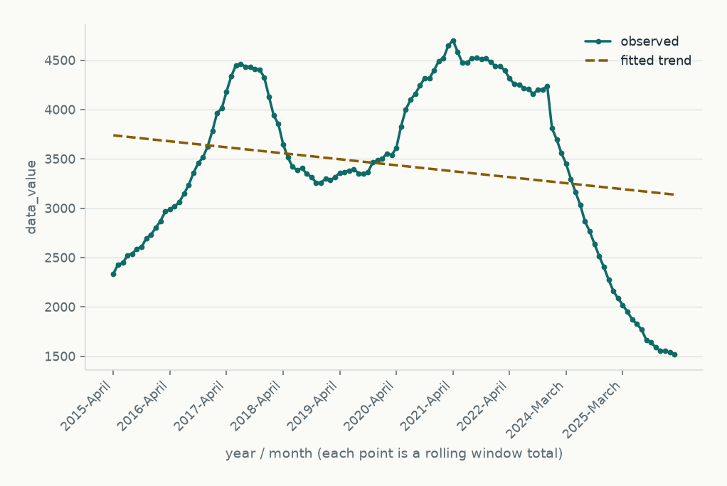 Ohio Opioid Overdose Deaths: Statewide Trend, 2015–2026 (Provisional)